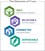 Elements of trust model